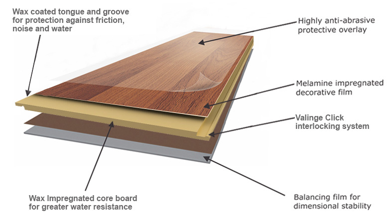 Inovar laminate flooring composition